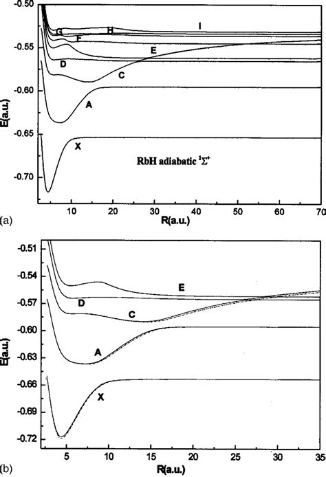 pisub|I sup(1)PIsub(g) state of hydrogen: adiabatic corrections, energy ...